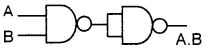 Plus One Computer Science Chapter Wise Questions and Answers Chapter 2 Data Representation and Boolean Algebra 3M Q45