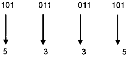 Plus One Computer Science Chapter Wise Questions and Answers Chapter 2 Data Representation and Boolean Algebra 3M Q6.1