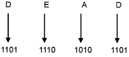 Plus One Computer Science Chapter Wise Questions and Answers Chapter 2 Data Representation and Boolean Algebra 3M Q6.2