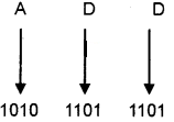 Plus One Computer Science Chapter Wise Questions and Answers Chapter 2 Data Representation and Boolean Algebra 3M Q6