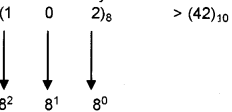 Plus One Computer Science Chapter Wise Questions and Answers Chapter 2 Data Representation and Boolean Algebra 3M Q8.1