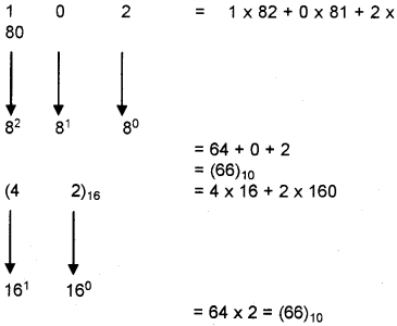 Plus One Computer Science Chapter Wise Questions and Answers Chapter 2 Data Representation and Boolean Algebra 3M Q8.2