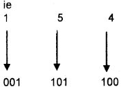 Plus One Computer Science Chapter Wise Questions and Answers Chapter 2 Data Representation and Boolean Algebra 3M Q8.3