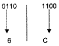 Plus One Computer Science Chapter Wise Questions and Answers Chapter 2 Data Representation and Boolean Algebra 3M Q8.4