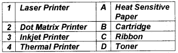 Plus One Computer Science Chapter Wise Questions and Answers Chapter 3 Components of the Computer System 2M Q6