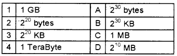 Plus One Computer Science Chapter Wise Questions and Answers Chapter 3 Components of the Computer System 2M Q7