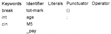 Plus One Computer Science Chapter Wise Questions and Answers Chapter 5 Introduction to C++ Programming 3M Q5