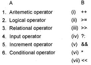 Plus One Computer Science Chapter Wise Questions and Answers Chapter 6 Data Types and Operators 3M Q12