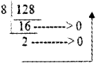 Plus One Computer Science Chapter Wise previous Questions Chapter 2 Data Representation and Boolean Algebra 2