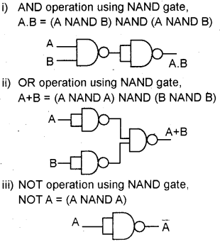 Plus One Computer Science Chapter Wise previous Questions Chapter 2 Data Representation and Boolean Algebra 6