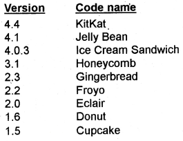 Plus One Computer Science Notes Chapter 12 Internet and Mobile Computing 1