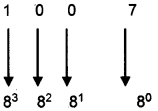 Plus One Computer Science Notes Chapter 2 Data Representation and Boolean Algebra 10