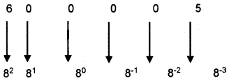 Plus One Computer Science Notes Chapter 2 Data Representation and Boolean Algebra 11