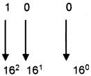 Plus One Computer Science Notes Chapter 2 Data Representation and Boolean Algebra 12