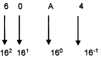 Plus One Computer Science Notes Chapter 2 Data Representation and Boolean Algebra 13