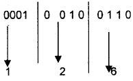 Plus One Computer Science Notes Chapter 2 Data Representation and Boolean Algebra 16