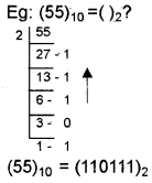 Plus One Computer Science Notes Chapter 2 Data Representation and Boolean Algebra 2