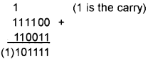 Plus One Computer Science Notes Chapter 2 Data Representation and Boolean Algebra 28