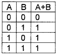 Plus One Computer Science Notes Chapter 2 Data Representation and Boolean Algebra 29