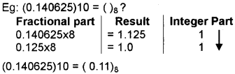 Plus One Computer Science Notes Chapter 2 Data Representation and Boolean Algebra 3