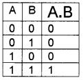 Plus One Computer Science Notes Chapter 2 Data Representation and Boolean Algebra 32