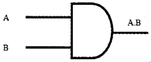 Plus One Computer Science Notes Chapter 2 Data Representation and Boolean Algebra 33