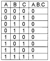 Plus One Computer Science Notes Chapter 2 Data Representation and Boolean Algebra 34