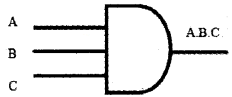 Plus One Computer Science Notes Chapter 2 Data Representation and Boolean Algebra 35