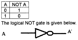 Plus One Computer Science Notes Chapter 2 Data Representation and Boolean Algebra 36