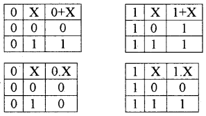 Plus One Computer Science Notes Chapter 2 Data Representation and Boolean Algebra 38