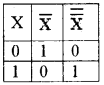 Plus One Computer Science Notes Chapter 2 Data Representation and Boolean Algebra 40