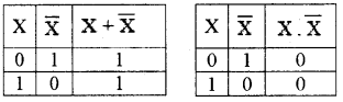 Plus One Computer Science Notes Chapter 2 Data Representation and Boolean Algebra 41