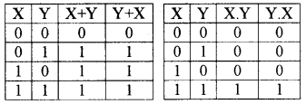 Plus One Computer Science Notes Chapter 2 Data Representation and Boolean Algebra 42