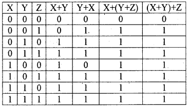 Plus One Computer Science Notes Chapter 2 Data Representation and Boolean Algebra 43