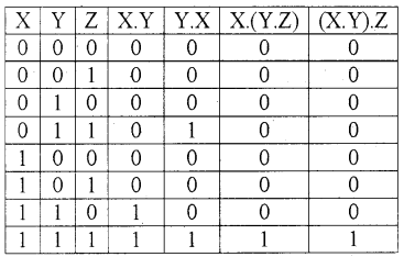 Plus One Computer Science Notes Chapter 2 Data Representation and Boolean Algebra 44