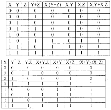 Plus One Computer Science Notes Chapter 2 Data Representation and Boolean Algebra 45