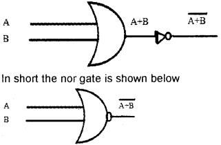 Plus One Computer Science Notes Chapter 2 Data Representation and Boolean Algebra 48