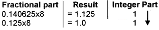 Plus One Computer Science Notes Chapter 2 Data Representation and Boolean Algebra 5