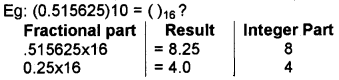 Plus One Computer Science Notes Chapter 2 Data Representation and Boolean Algebra 7