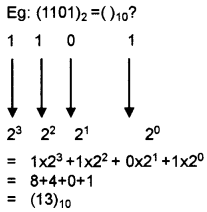 Plus One Computer Science Notes Chapter 2 Data Representation and Boolean Algebra 8