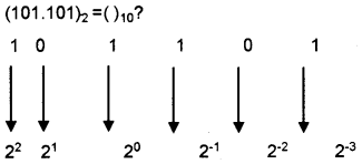 Plus One Computer Science Notes Chapter 2 Data Representation and Boolean Algebra 9