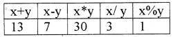 Plus One Computer Science Notes Chapter 6 Data Types and Operators 2