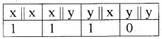 Plus One Computer Science Notes Chapter 6 Data Types and Operators 5