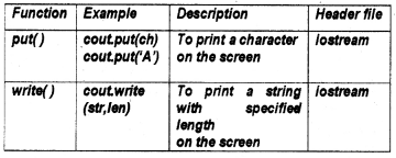 Plus One Computer Science Notes Chapter 9 String Handling and IO Functions 4