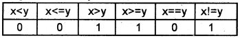 Plus One Computer Science Previous Year Question Paper March 2018, 6