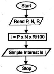 Plus One Computer Science model Question Paper 1, 1