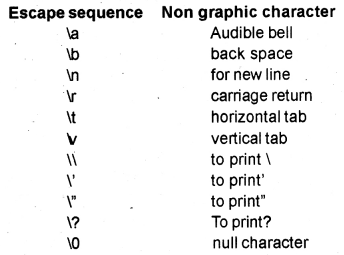 Plus One Computer Science model Question Paper 1, 2