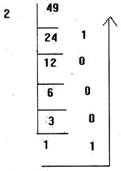 Plus One Computer Science model Question Paper 1, 3