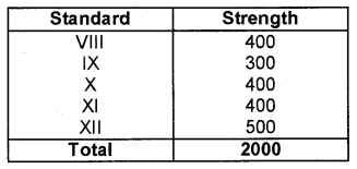 Plus One Economics Chapter Wise Previous Questions Chapter 12 Collection of Data Q1