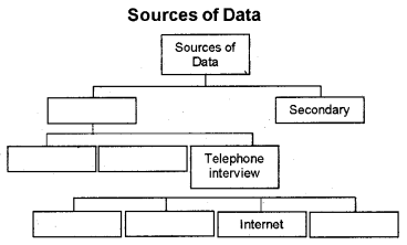 Plus One Economics Chapter Wise Previous Questions Chapter 12 Collection of Data Q2